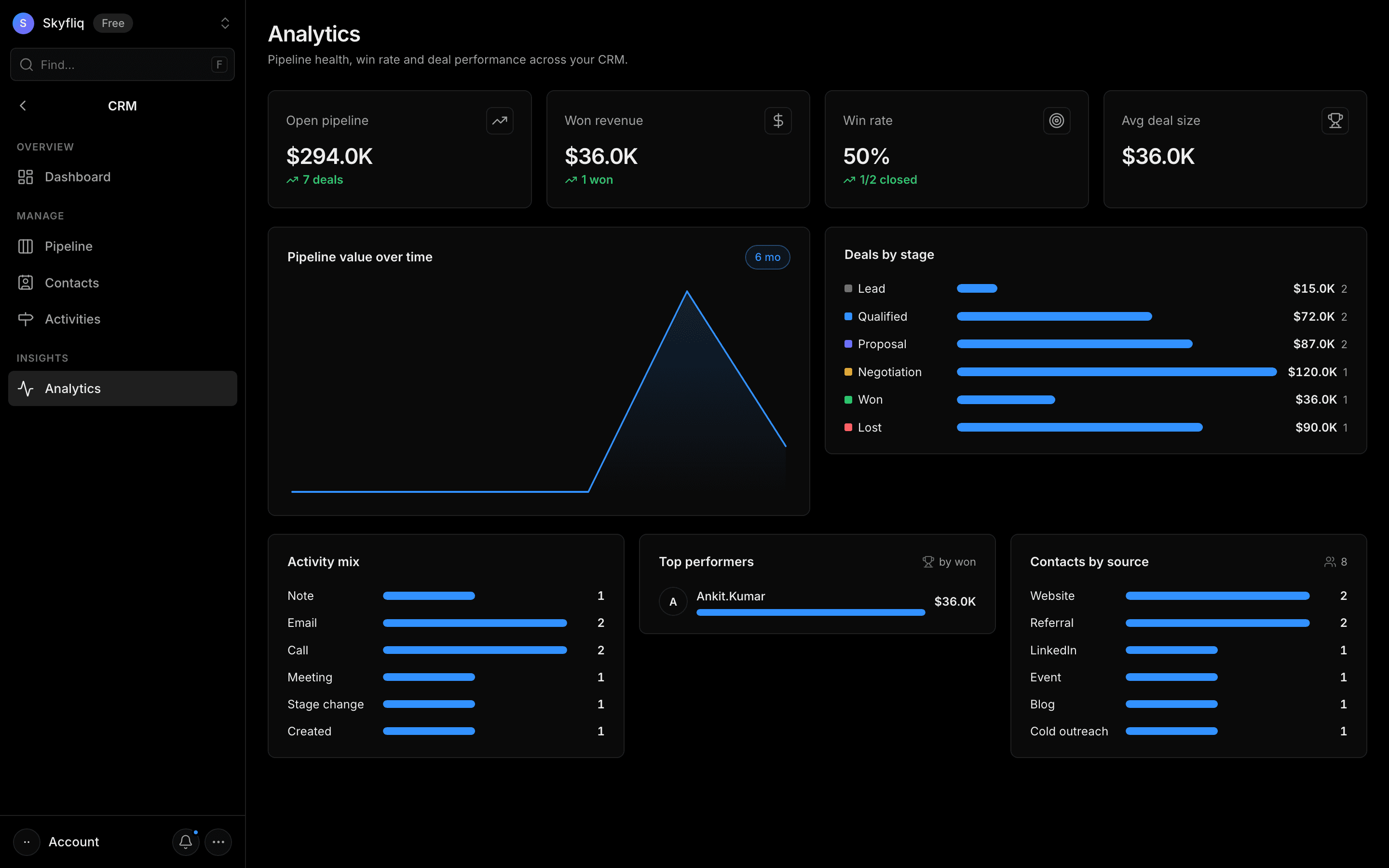 Analytics screenshot