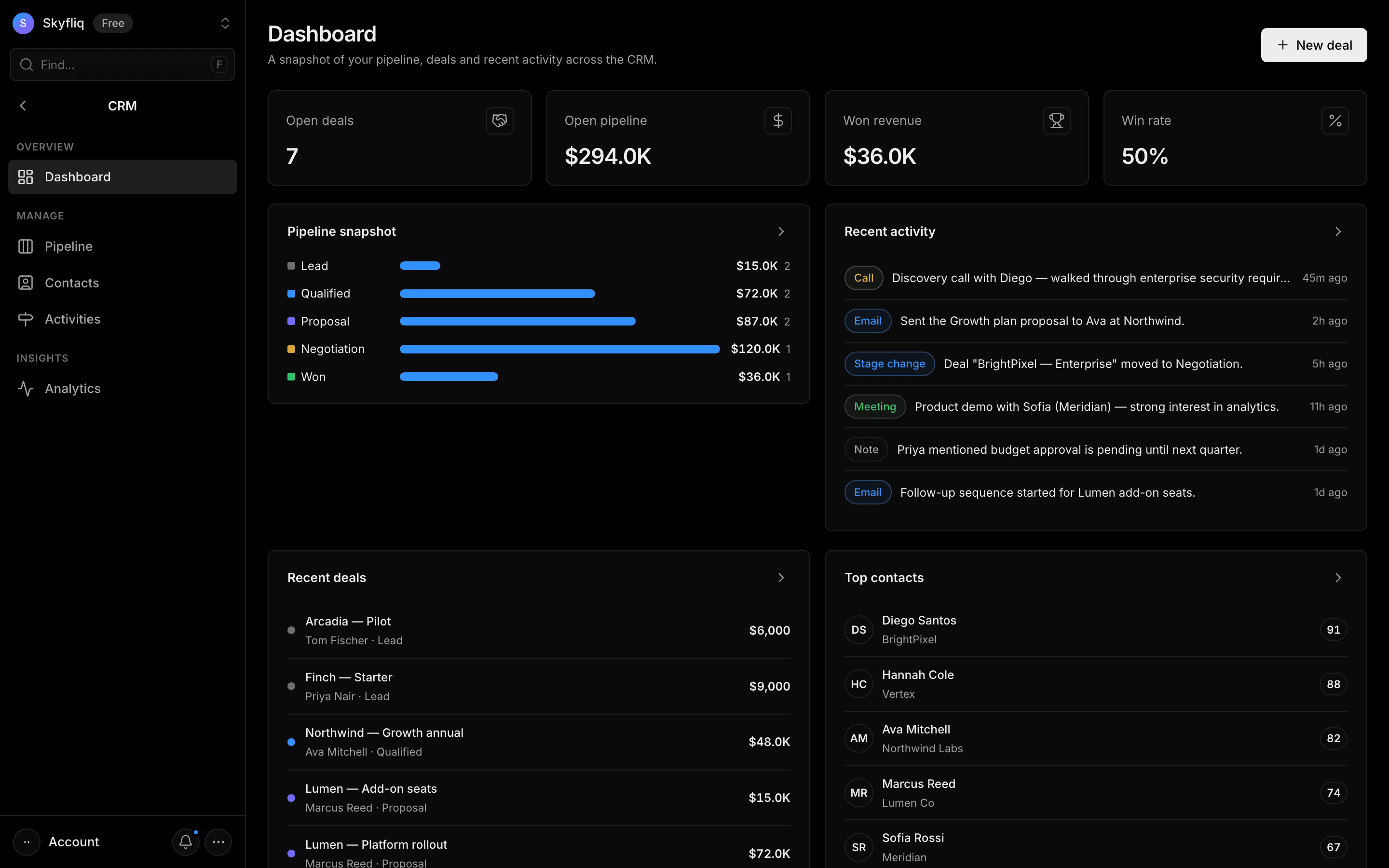 Dashboard screenshot