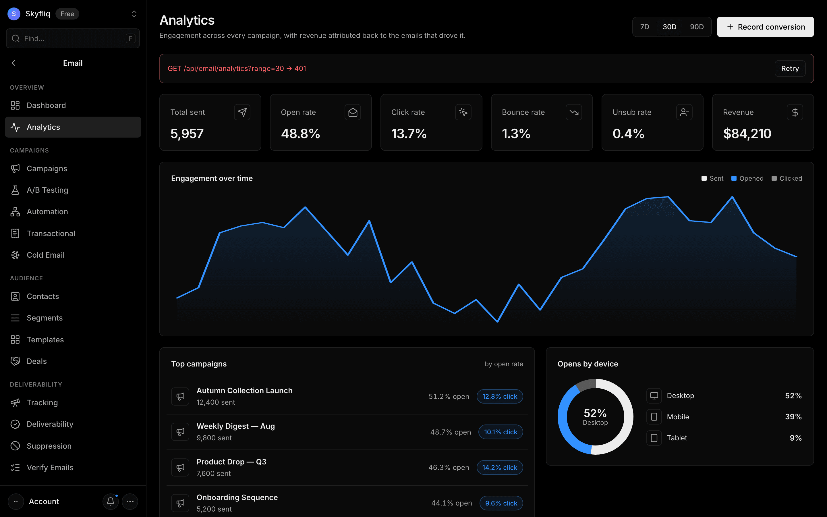 Analytics screenshot