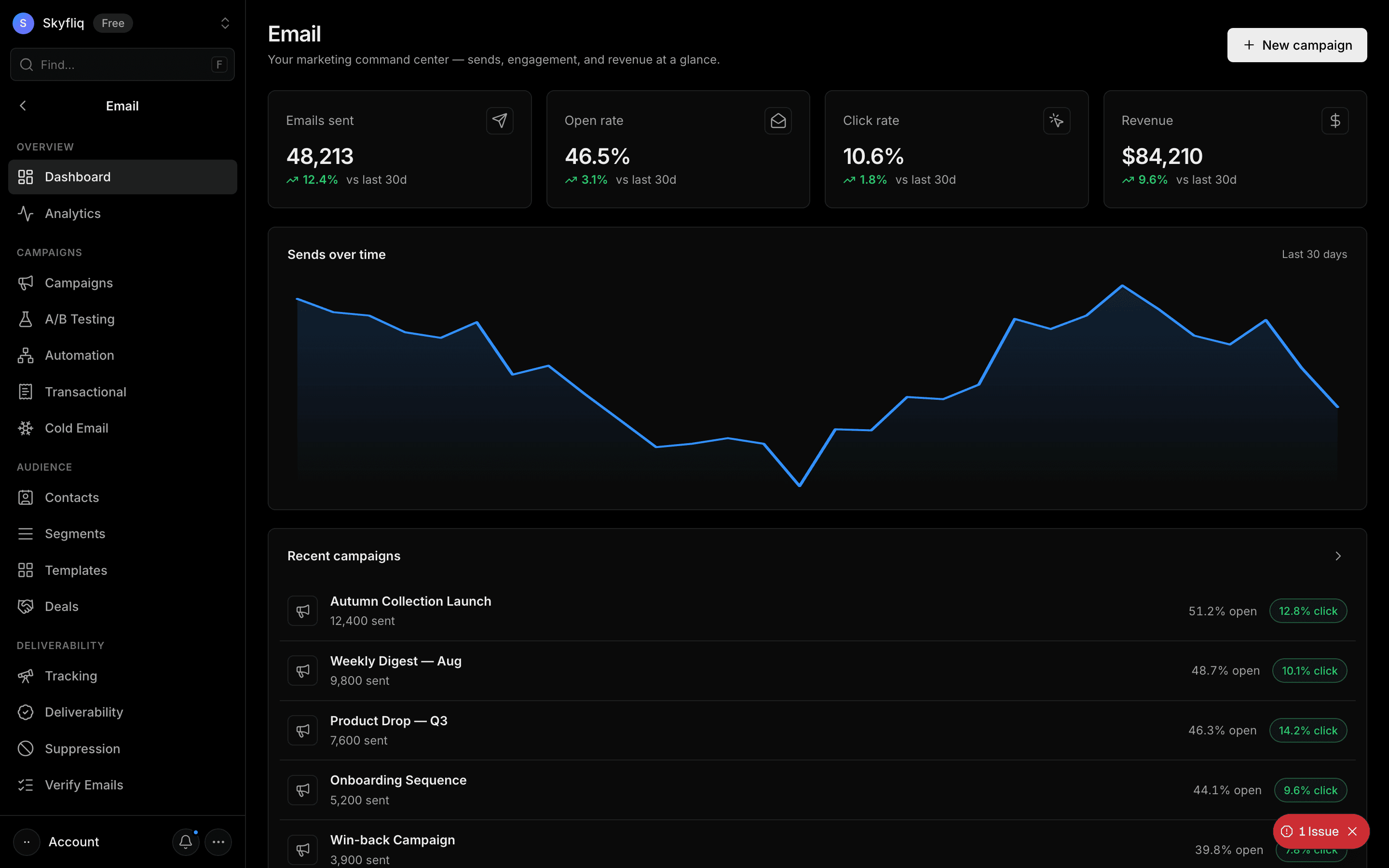 Dashboard screenshot
