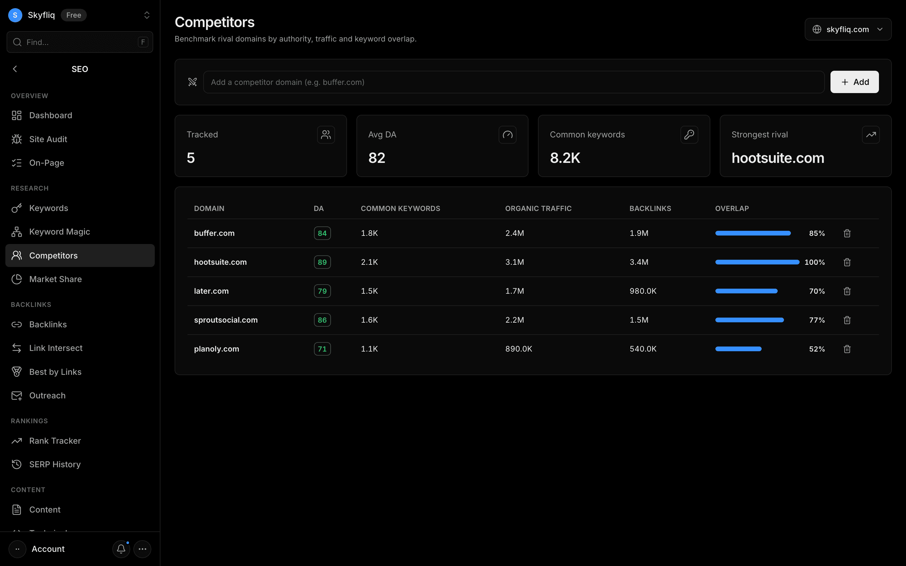 Competitors screenshot