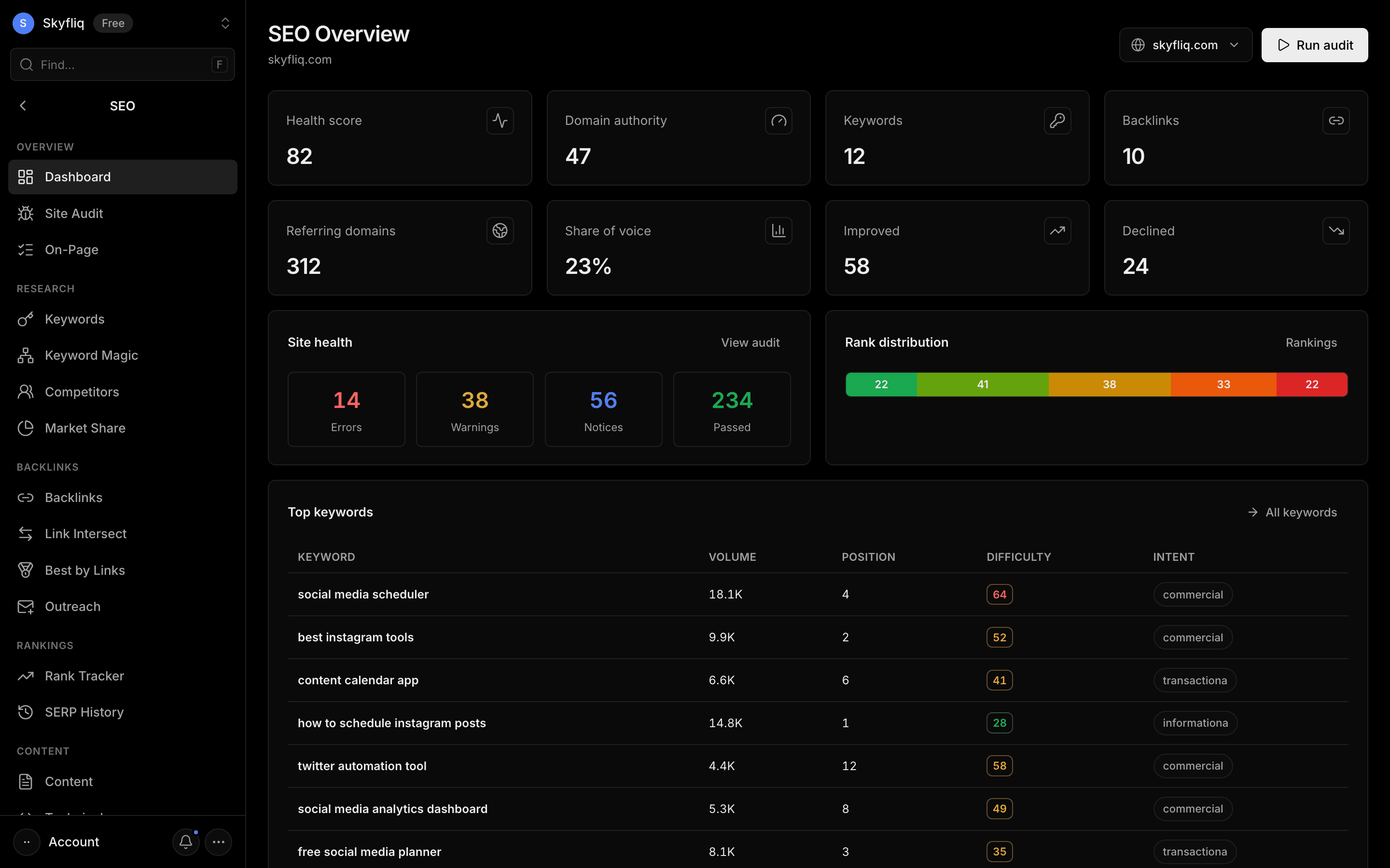 Overview screenshot