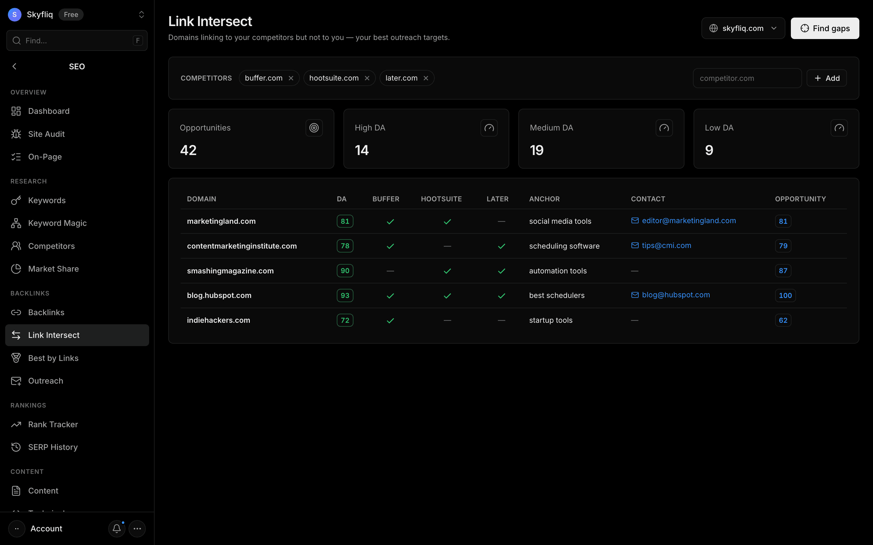 From Competitors screenshot