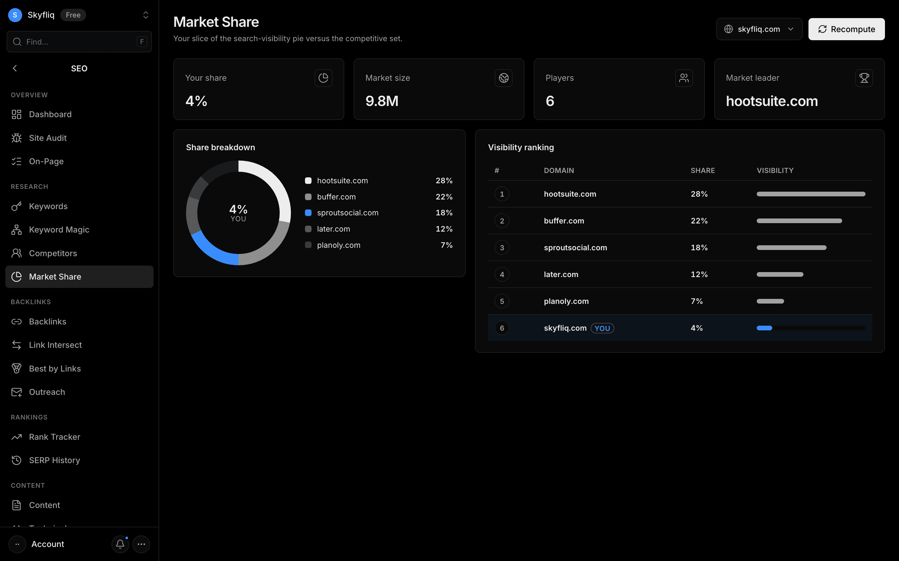 Market Share screenshot